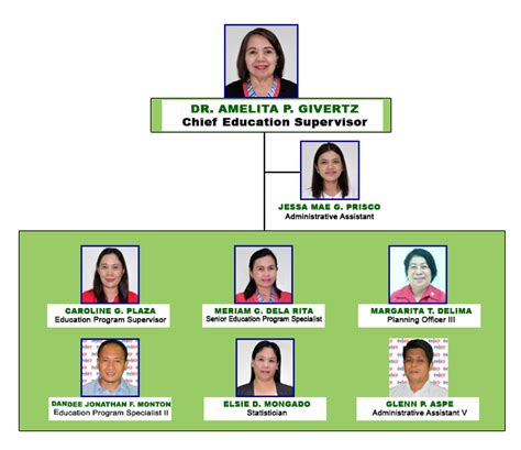 deped directory.